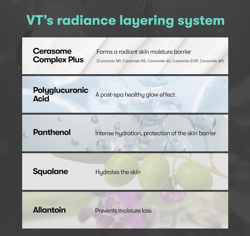 VT Cosmetics PDRN Essence 100 (30ml)