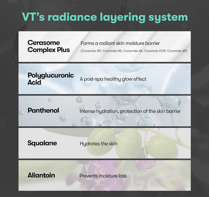 VT Cosmetics PDRN Essence 100 (30ml)